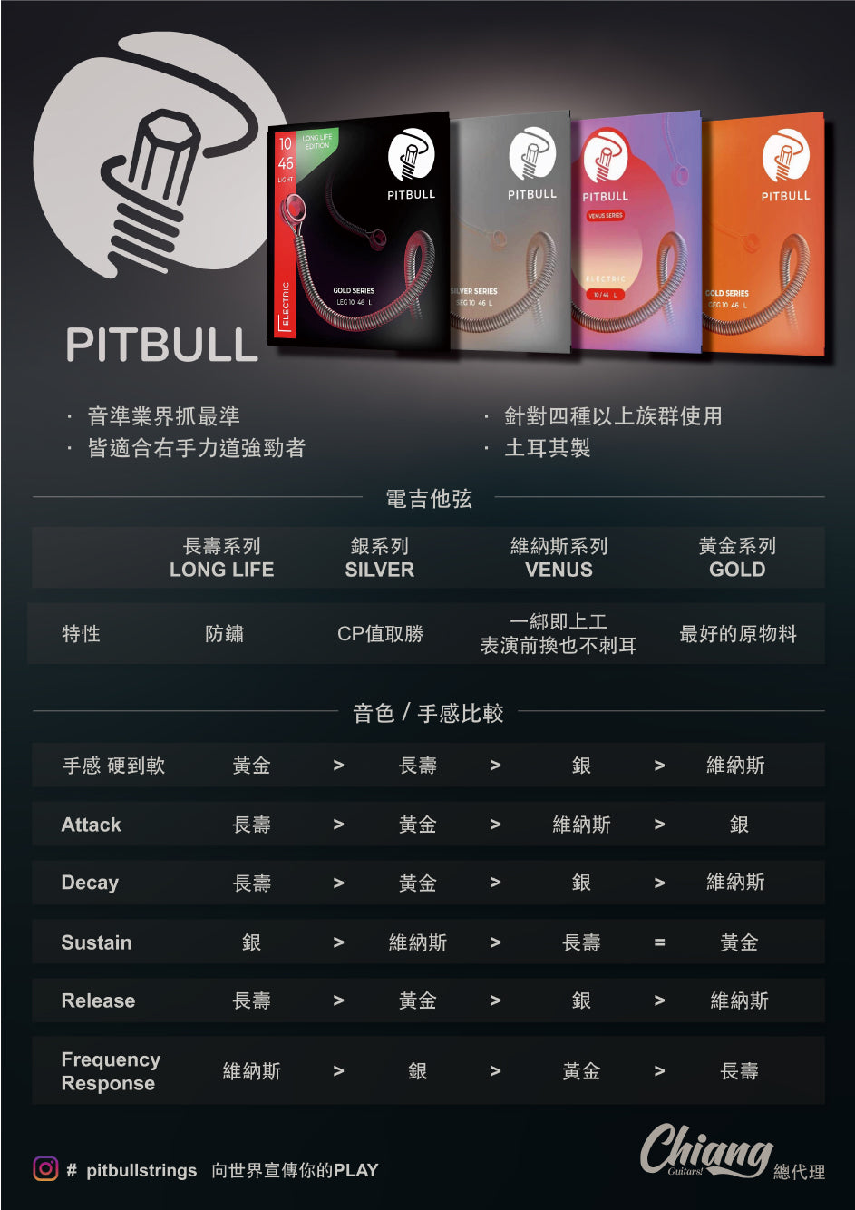 Pitbull Strings 「維納斯系列」電吉他6弦 09/42